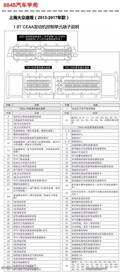 2013-2017年大众途观CEAA（1.8T）发动机控制单元